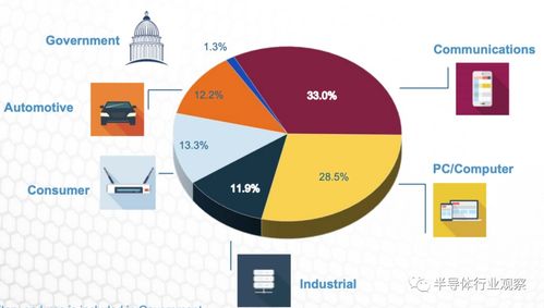 2020年CIA Factbook揭示美國半導體行業(yè)的技術實力與發(fā)展前景